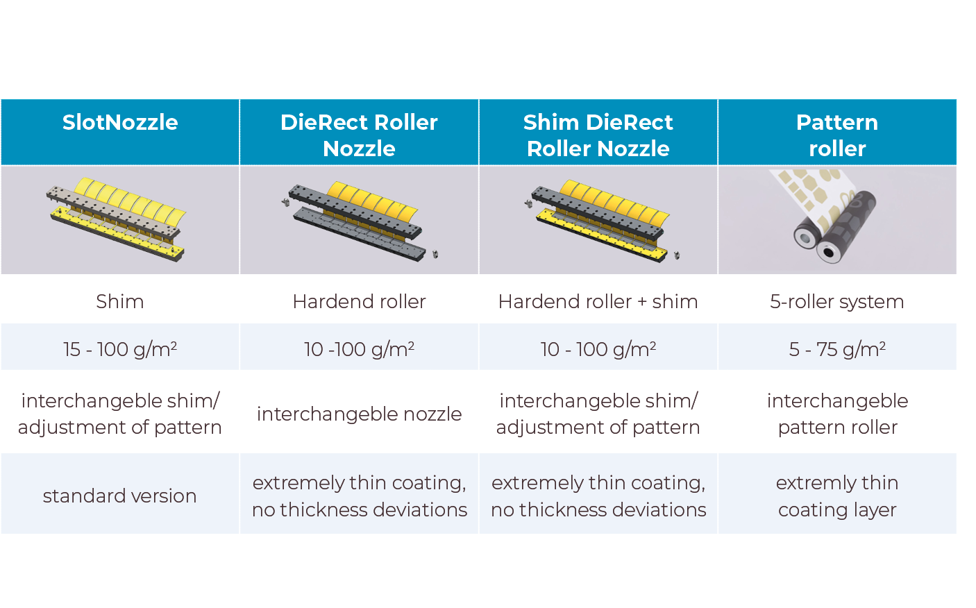 Tabel Nozzles-coating systems